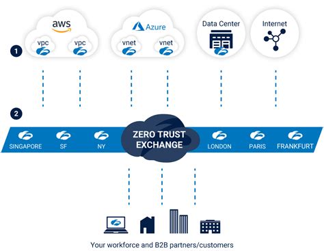 how zscaler client connector works