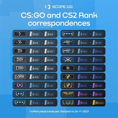 How Big Is Cs Go Download medicalselfie