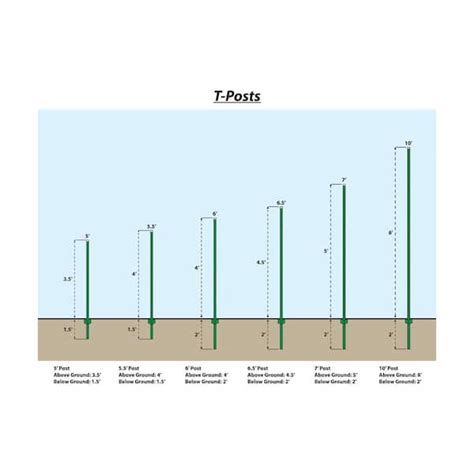 How Deep Do Fence Posts Need to Be? A Guide to Installing Posts at the Right Depth The