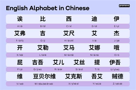 Is Chinese difficult language to learn? — Honest Analysis