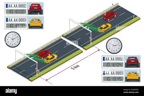 How do Average Speed Cameras Work? Herd Chapter 8 Shop