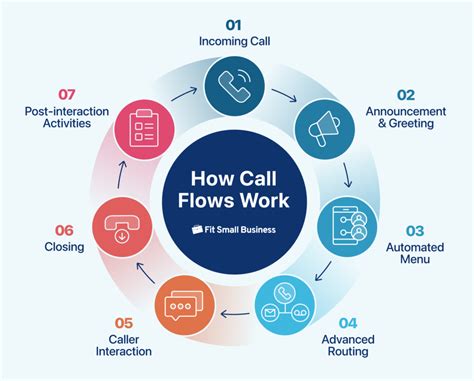 How do capped calls work?