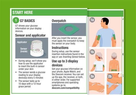 How it G7 works Ireland Healthcare Professionals