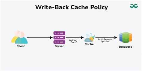 How do I clear PVS write cache?