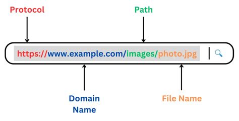 How do I find the https URL?