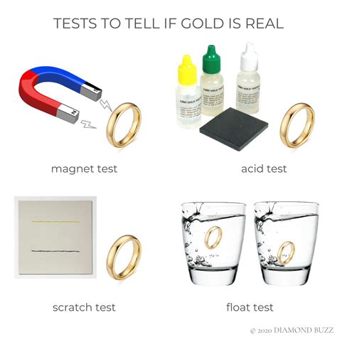 How To Tell If Gold Is Real or Fake U.S. Money Reserve