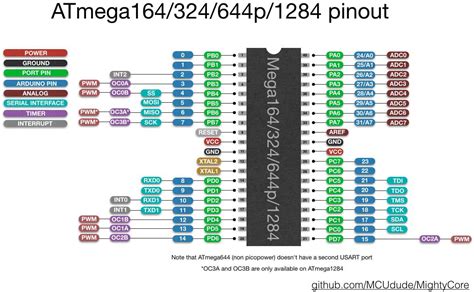 How do I program my ATMega microcontroller?