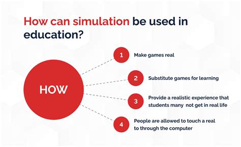 How do simulation games work?