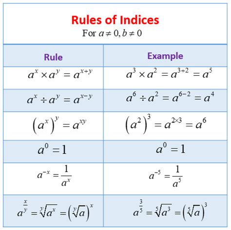 Law Of Indices Multiplication at Daniel Manrique blog