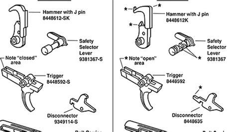How does a trigger sear work?