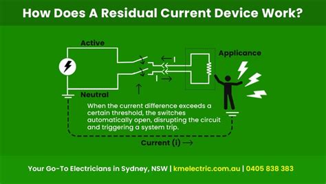 What Is An Rcd The Residual Current Device Explained Amps Ma