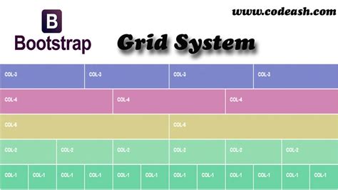 How does bootstrap grid work?