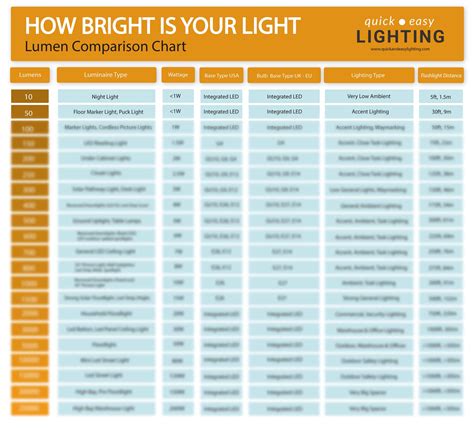 How does brightness work?