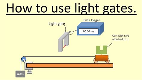 How does gate work?