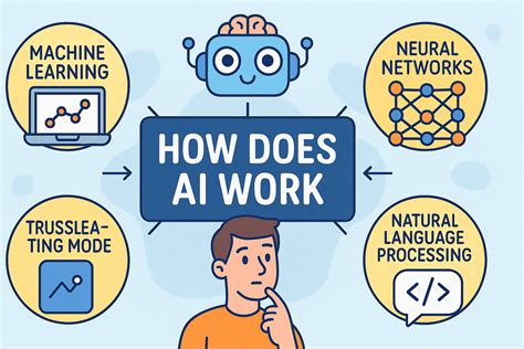 How does I work app work?