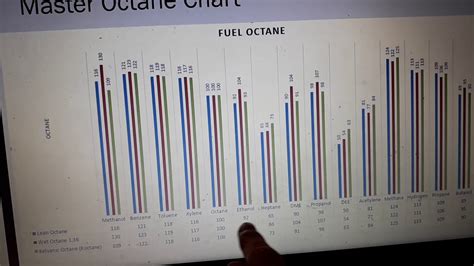 How does octane work?