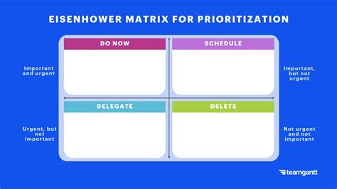How does Priority Overnight work?