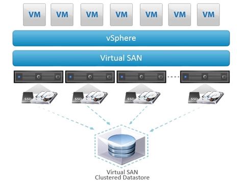 How does VMware Vsan work?