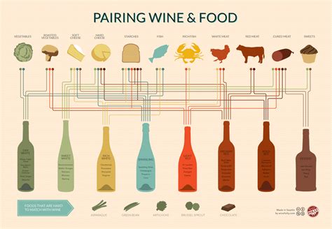 How does wine pairing work?