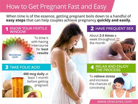 9 Tips on How to Get Pregnant Fast Infographic by Conceive Easy Medium