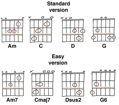 Learn How To Play Guitar How To Do