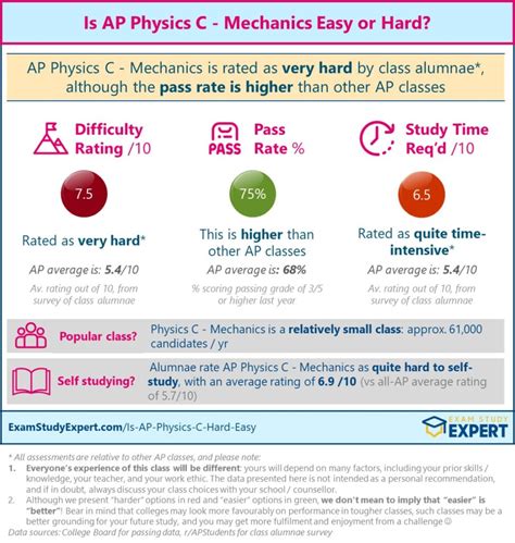 AP® Physics C Mechanics Cheat Sheet Examples