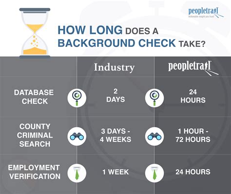 How Long Does A Background Check Take? (2024) Full Guide CEOMichaelHR Resume Writing Services