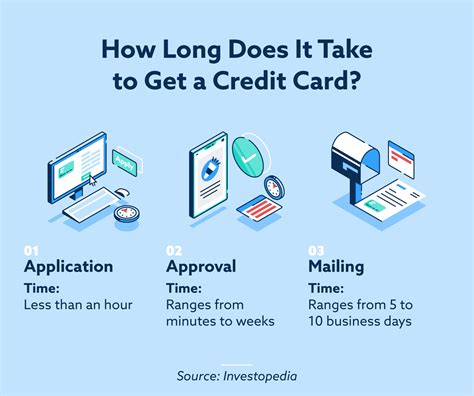 Best Way to Apply for Credit Card Credit Card Application Credit Card Apply Credit Card