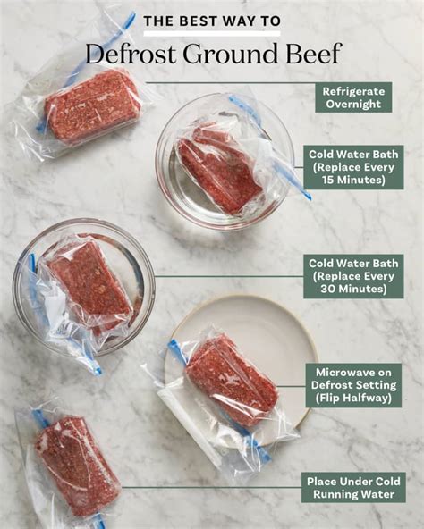 3 Simple and Safe Methods to Defrost Steak (For Best Flavor) The Grilling Master