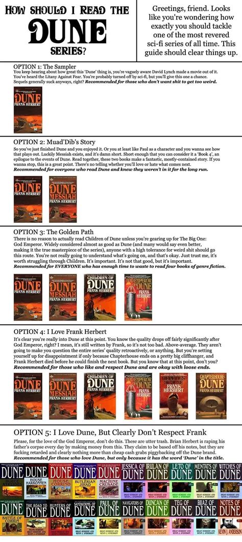 The Dune Saga The Optimal Reading Order for the Epic Series