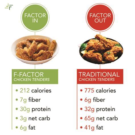 How Many Calories In Grilled Chicken / Best Grilled Chicken Tenders Easyhealth Living / Check