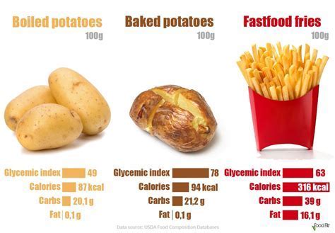 Healthwise How Many Calories in Potato? Diet Calories, Calories Intake and Healthy Weight Loss