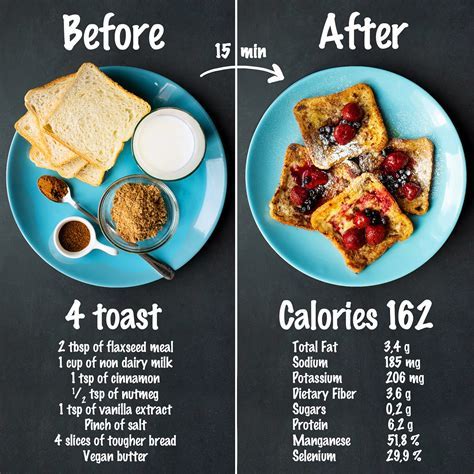 How Many Calories in Toast With Butter A Simple Guide Eat More Butter