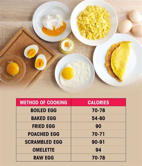 Uncovering The Calorie Count Of Waffles In Singapore A Guide To Eating Healthy Waffles Bitter