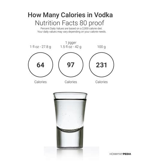 How Many Calories in Vodka Howmanypedia