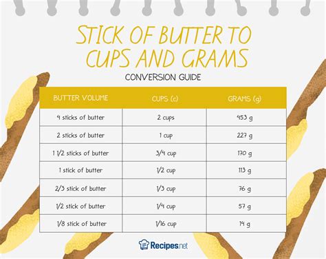 How Many Grams Are in One Stick of Butter A Simple Guide Eat More Butter