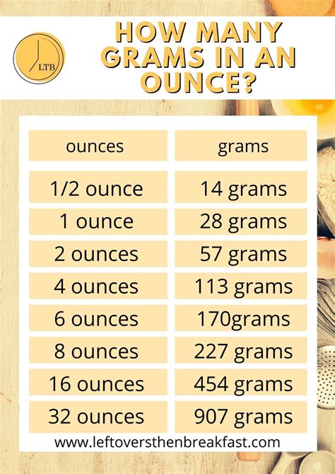 How many Grams in an Ounce Calculator [+ Free Printables]
