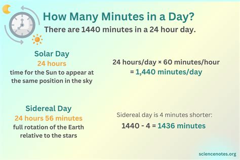Unlocking the MYSTERY 360 Minutes = How Many HOURS?