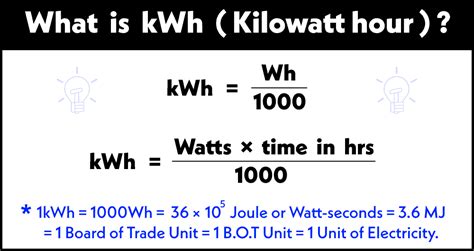Watts to Kilowatt Hours (W to kWh) Conversion Calculator Footprint Hero