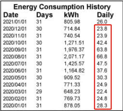 Average Electricity Usage in the UK How Many kWh Does Your Home Use? OVO Energy