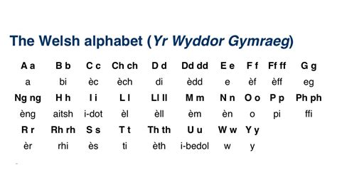 Welsh Alphabet Poster Mwnci