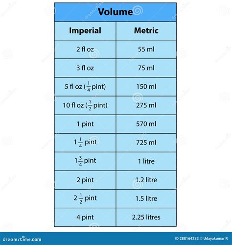 How Many Milliliters in a Liter Understanding the Metric System The Explanation Express