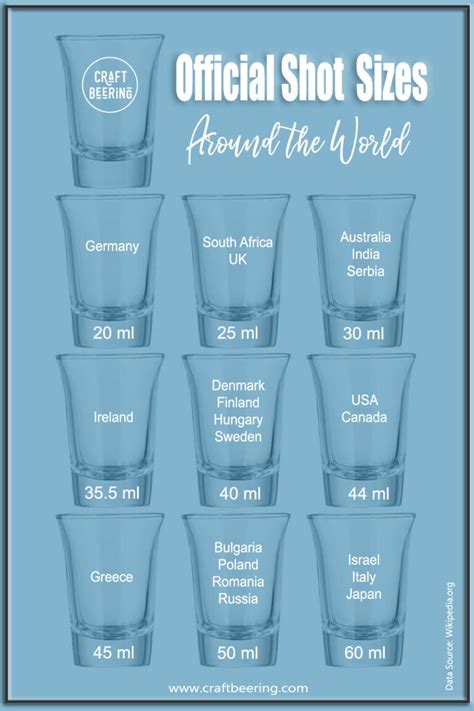 How Many ml in a Shot? How Many Shots in Fifth? Barrel and Brew