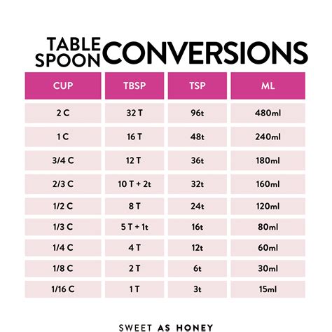 How Many ml In A Tablespoon Sweet As Honey
