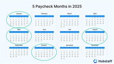 2025 Calendar By Weeks A Comprehensive Guide To Time Management Carl Z. Bergin