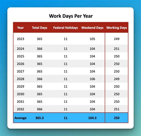 How Many Weeks In a Year? Year, Leap Year, Lunar Year..}