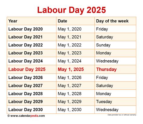 How Many Working Days In 2025 By Month Denys Mollee