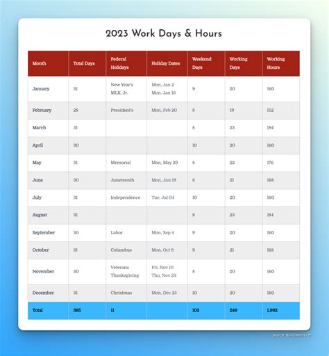 How Many Working Days Until June 12 2024 Enid Odelia