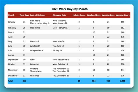 Average Working Hours Statistics (2025)