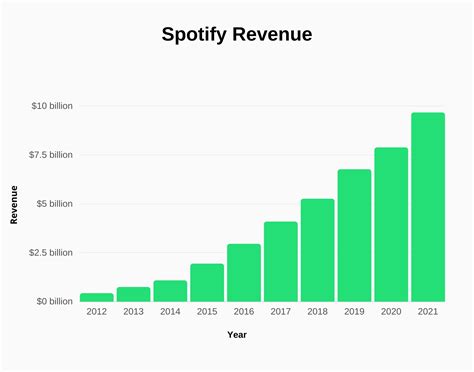 How Much Data Does Spotify Use? Here